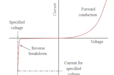 Tìm hiểu các thông số diode zener trong datasheet